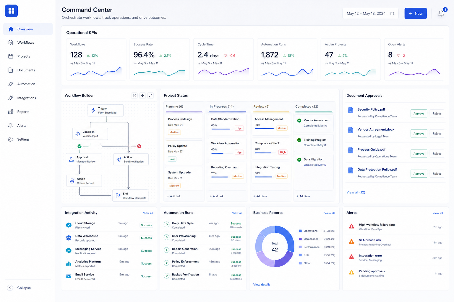 Custom business software command center for workflows projects documents automation and reporting