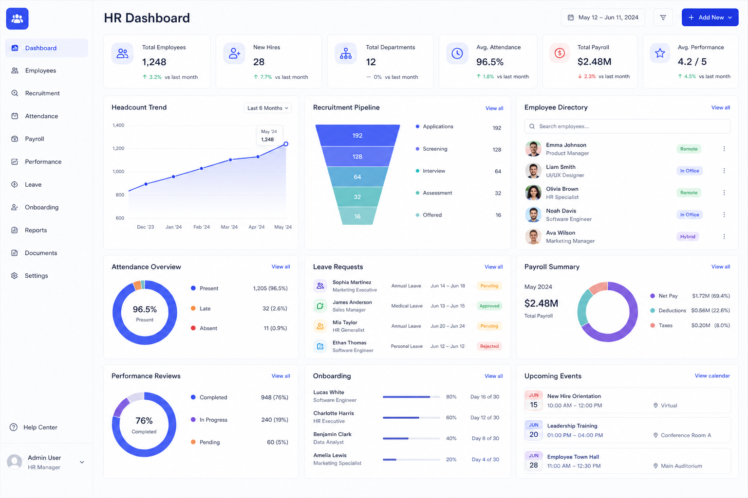 HRM dashboard for recruitment employees payroll and performance