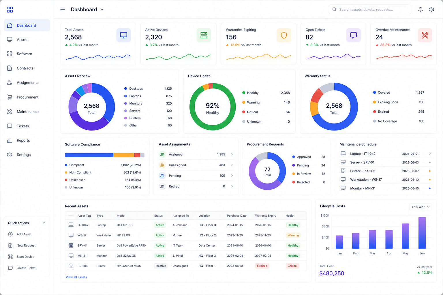Enterprise IT asset and hardware management dashboard